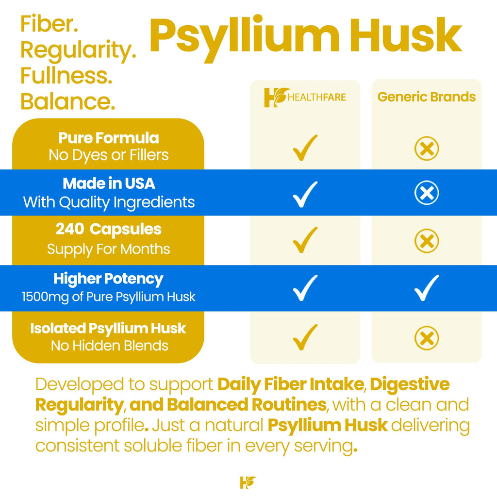 1500mg 240 Vegan Capsules Psyllium Husk Fiber Supplement K99194