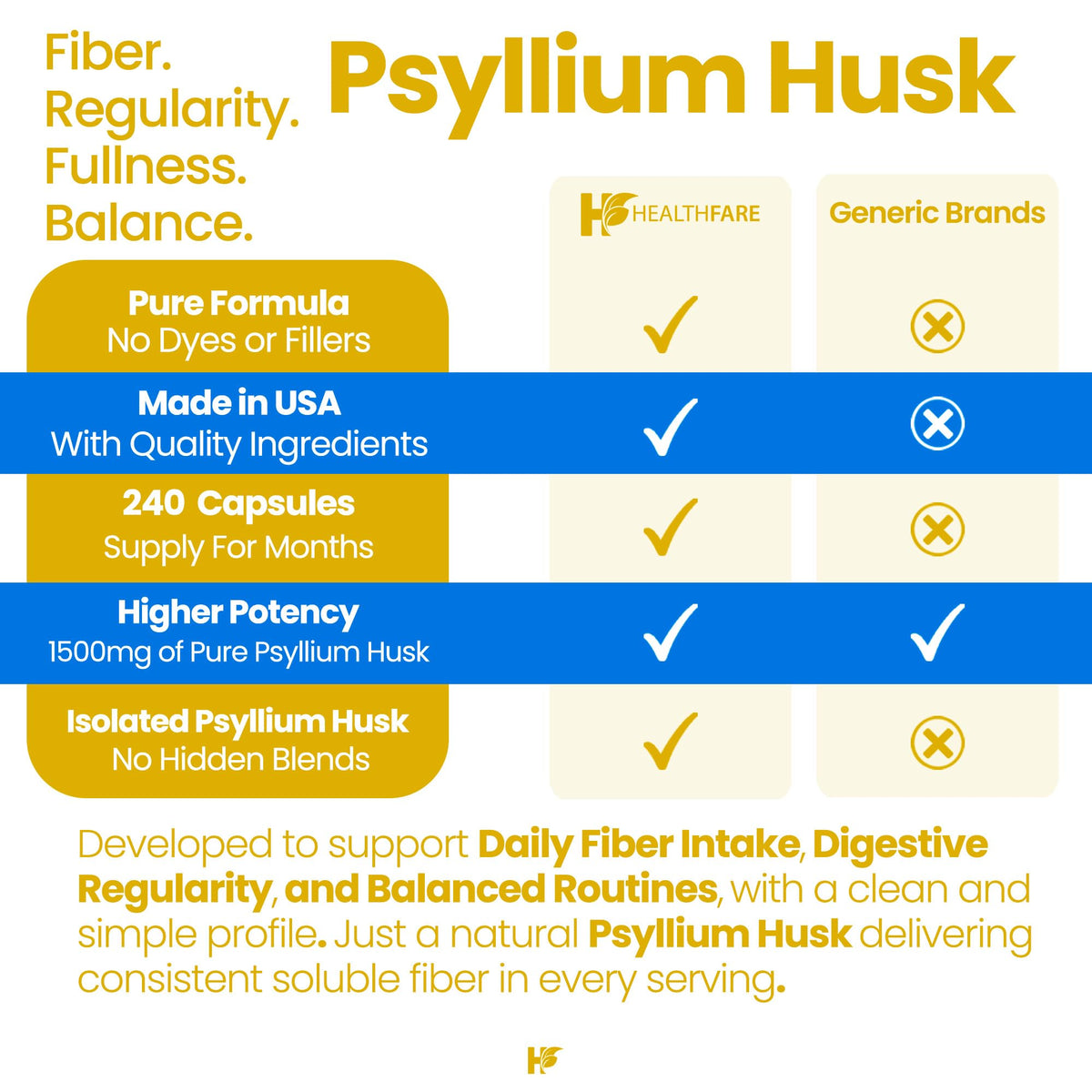 1500mg 240 Vegan Capsules Psyllium Husk Fiber Supplement K99194