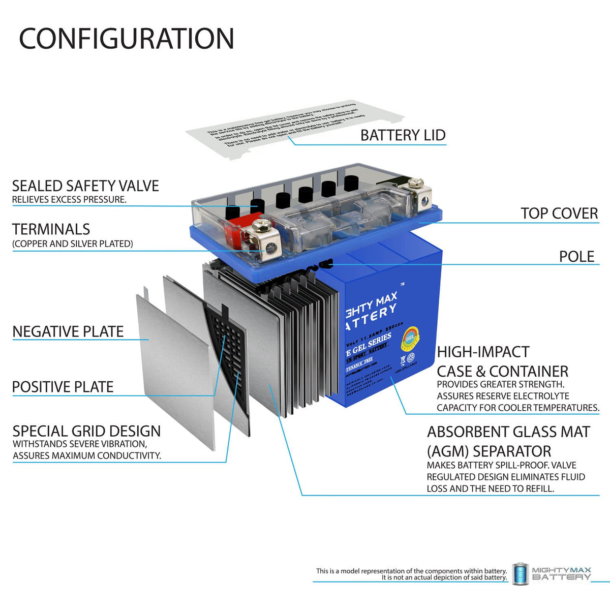 YTZ14S GEL Replacement Battery S25690