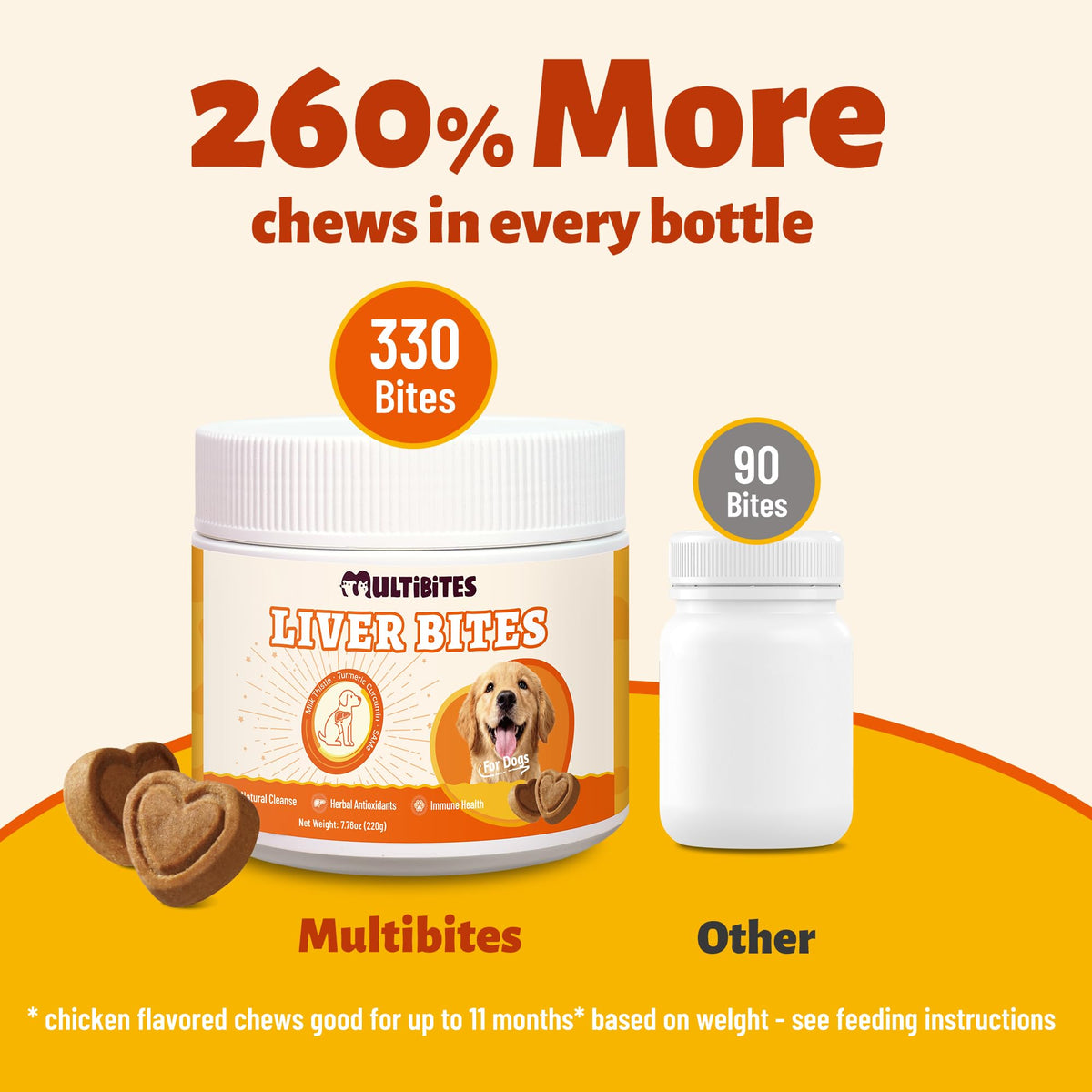 Milk Thistle Supplement 330 Chews Z719