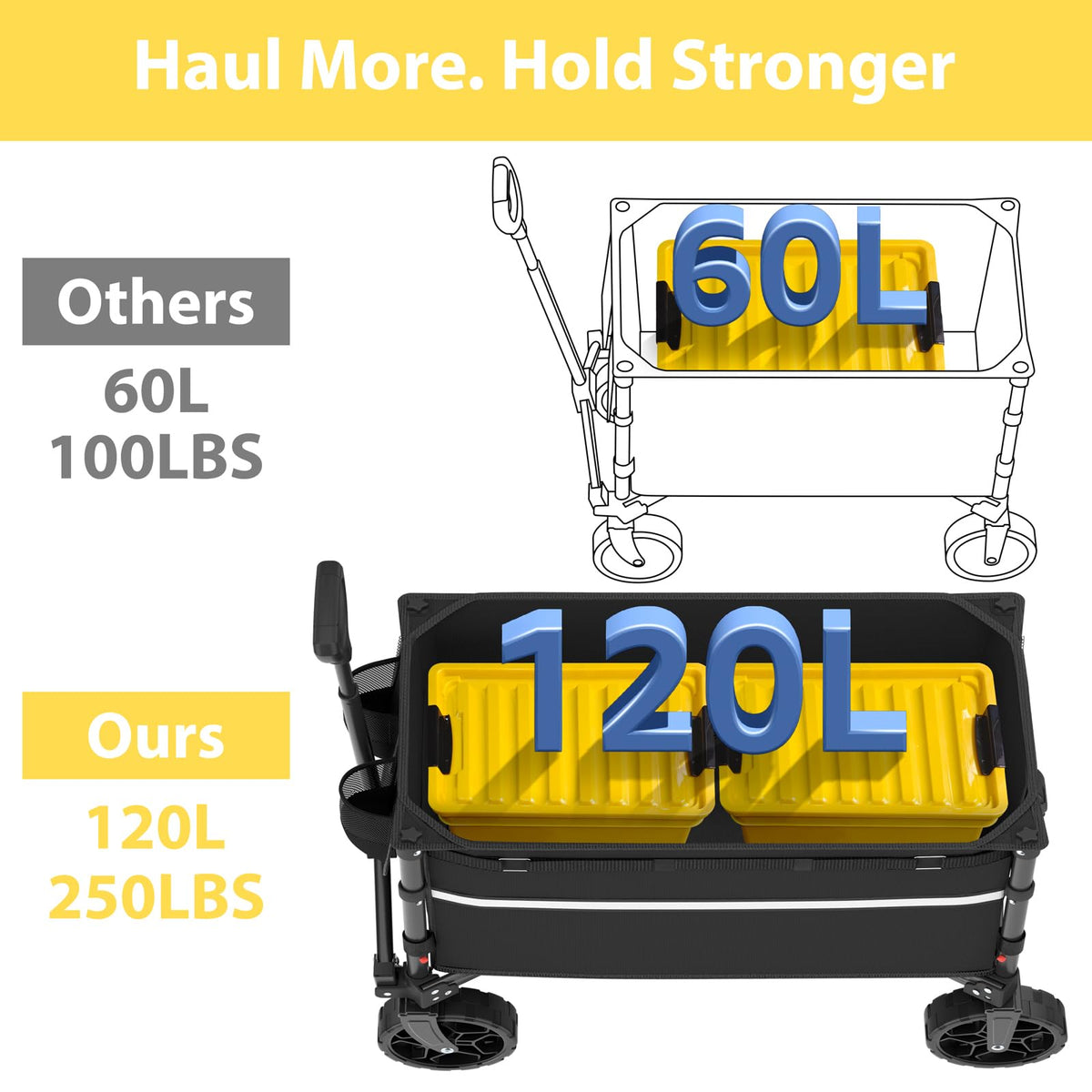 Collapsible Heavy Duty Wagon Cart with Wheels 120L Black N708