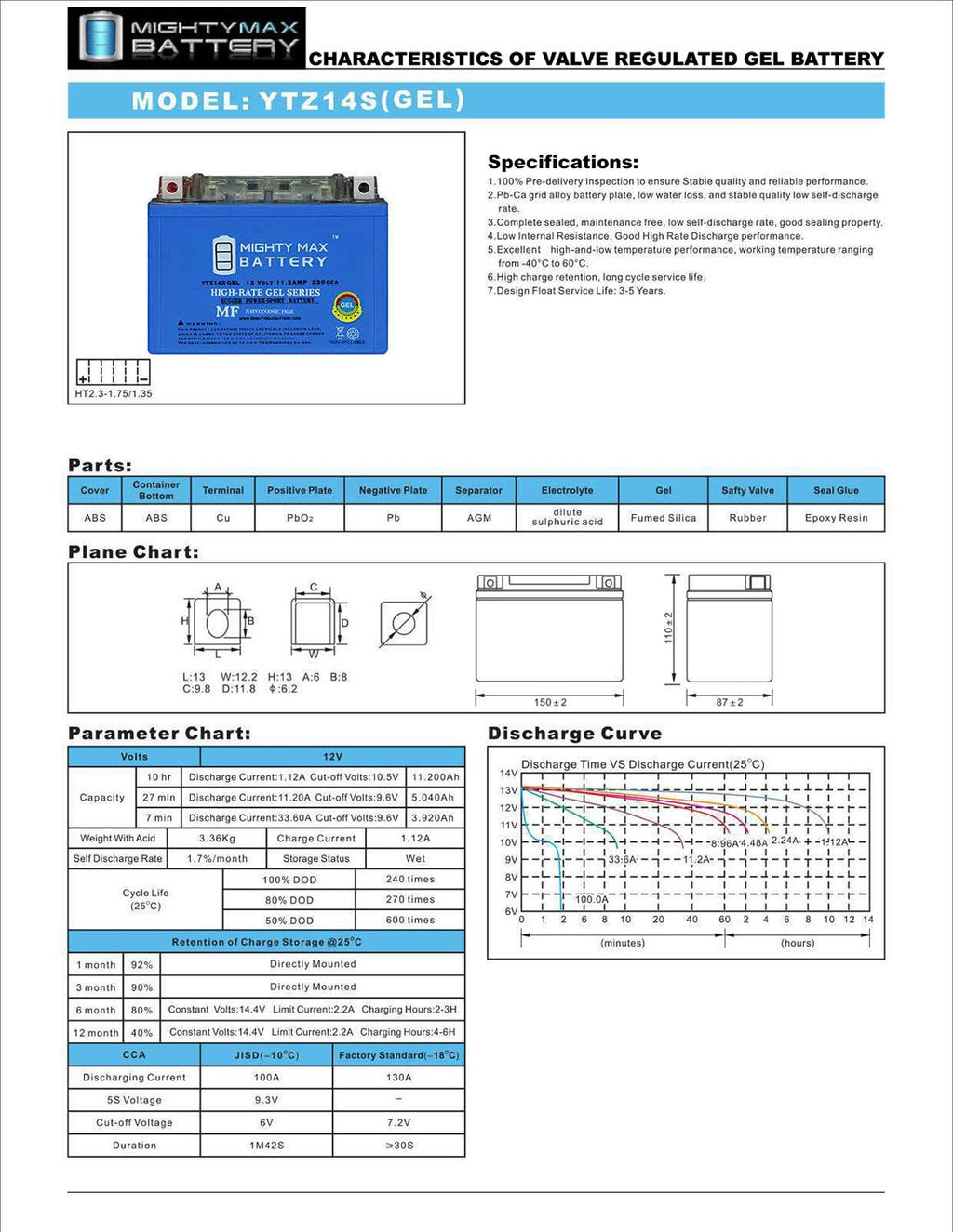 YTZ14S GEL Replacement Battery S25690