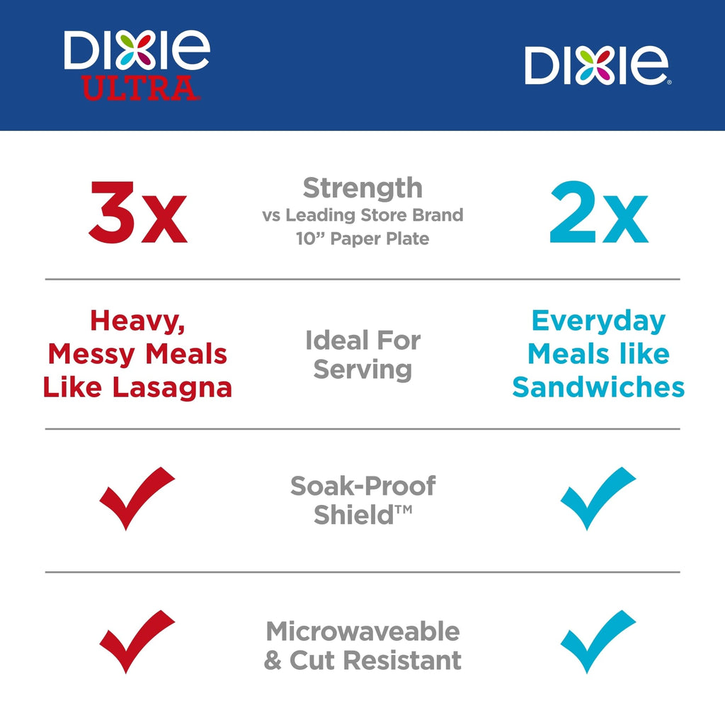 8.5 Inch 90 Count Disposable Paper Plates R341200