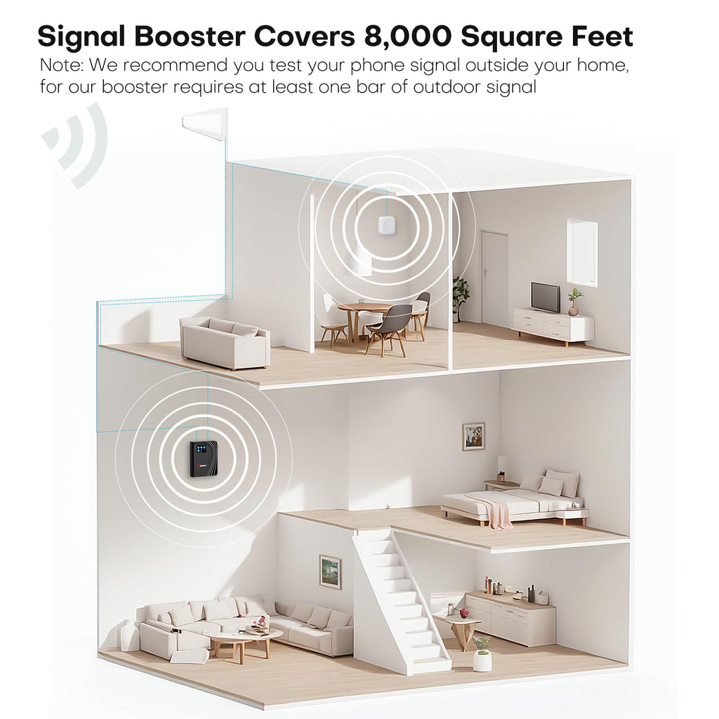Cell Phone Booster 9,000 Sq Ft 4G LTE 5G LCD Touch Screen 70dB Gain D8691