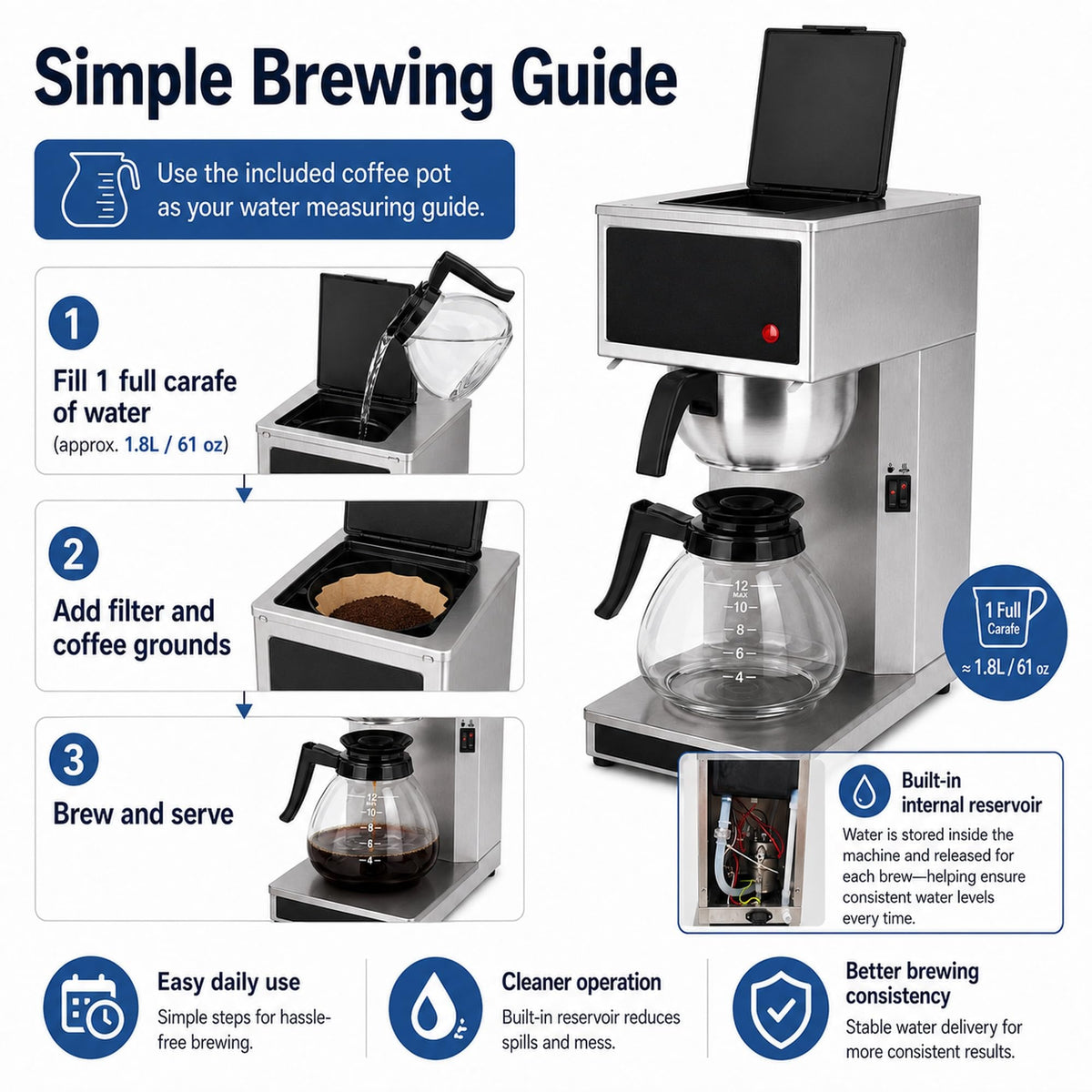 Commercial 12-Cup Stainless Steel Drip Coffee Maker with Dual Warmers D37877