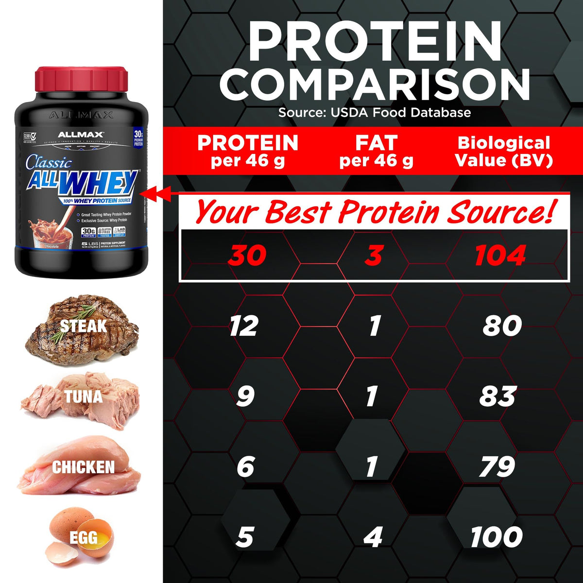 Chocolate Whey Protein Powder 5 lb E7733